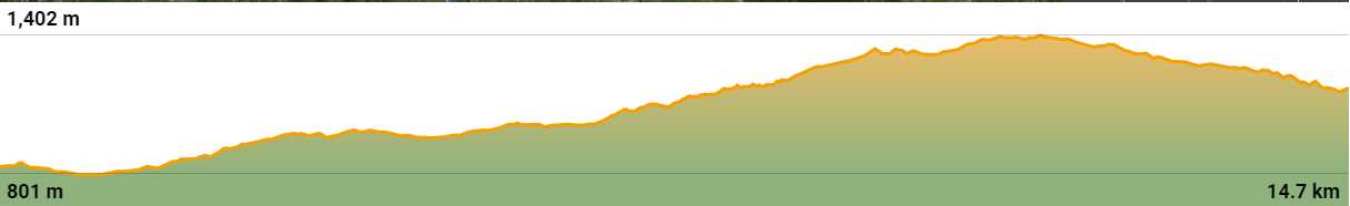 Stage 2 elevation profile